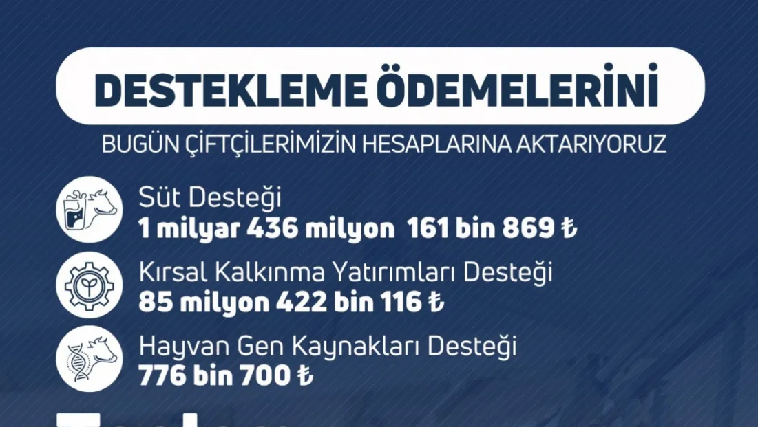 1 milyar 522 milyon liralık destek ödemesi bugün hesaplara yatırılacak