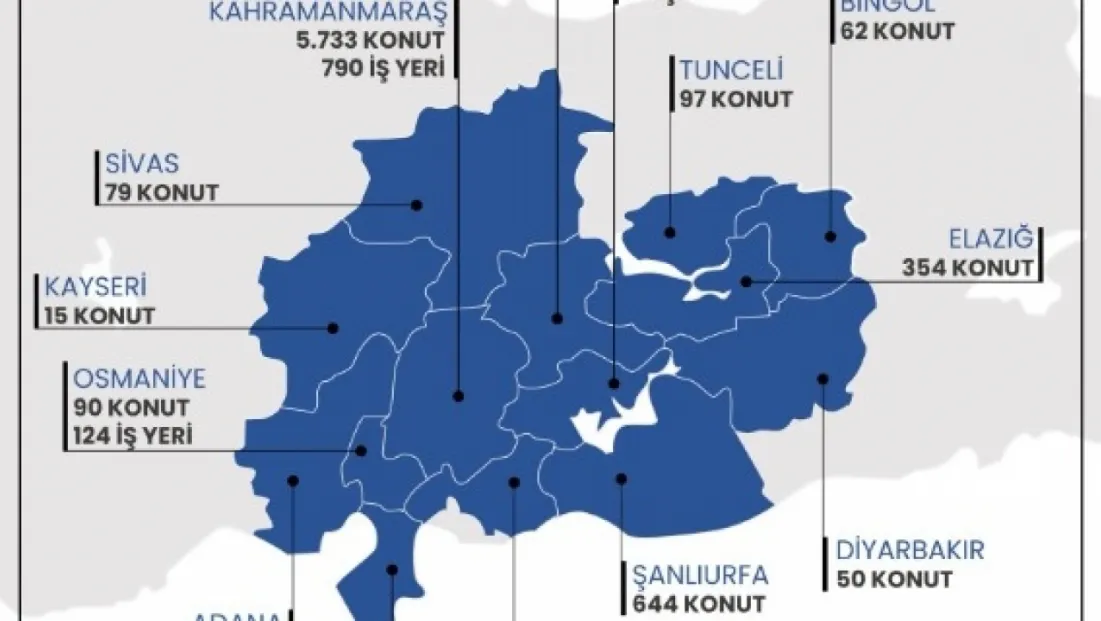 350 bininci konut kura çekimi ve anahtar teslim töreni gerçekleştirildi