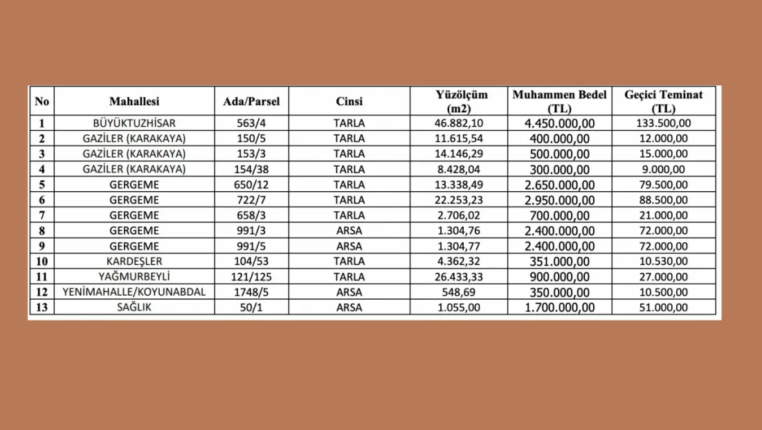 Bünyan Belediyesi 13 taşınmazı satışa çıkardı