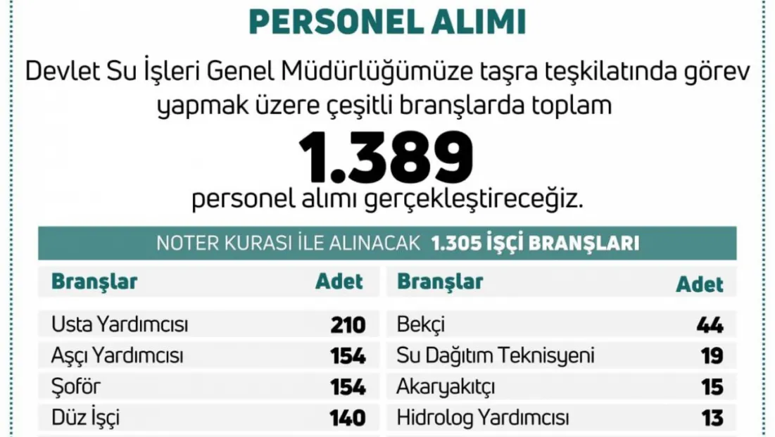 DSİ Genel Müdürlüğü personel alımı yapacak