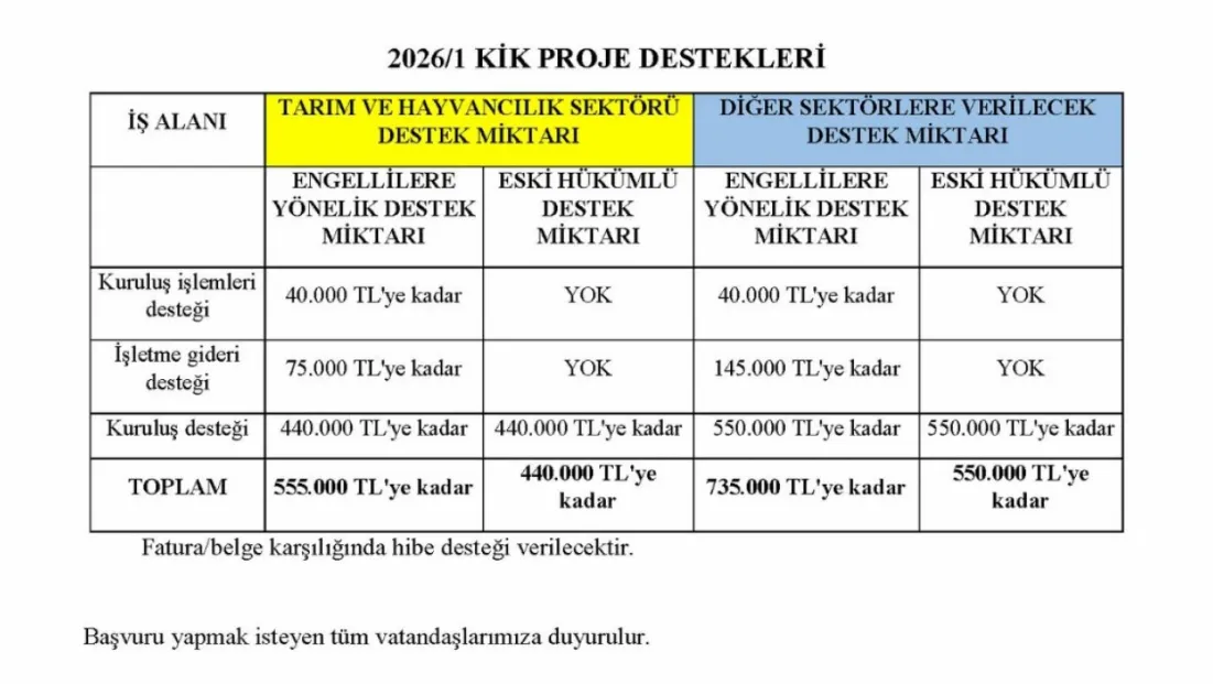 İŞKUR’da engelli ve eski hükümlüler için başvurular başladı: 16 Ocak’ta sona eriyor