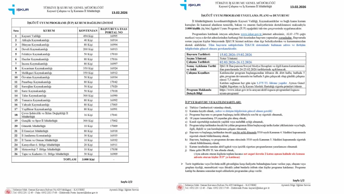 İŞKUR duyurdu: 3 bin kişilik İş Gücü Uyum programı uygulanacak