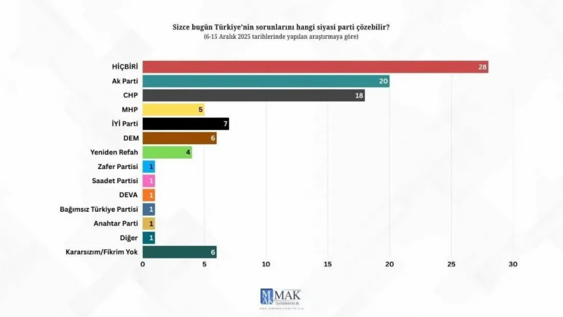 İYİ Partili Yücel; “Kimse İYİ Parti’yi artık baraj altı gösteremiyor”