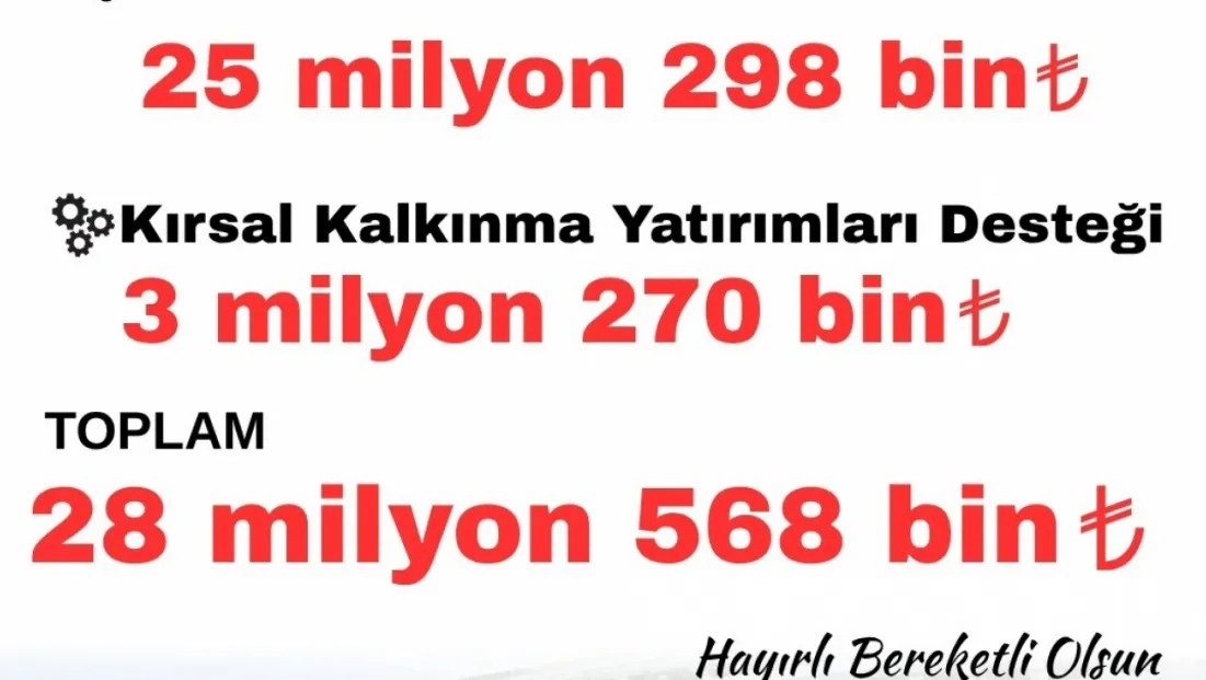 Kayserili çiftçilere 28 milyon 568 bin lira tarımsal destek ödemesi