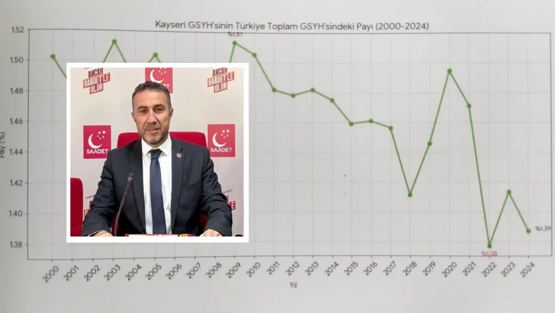 Saadet Partisi'nden Ekonomide Gerileyen Kayseri için 'Ortak Masa' Teklifi
