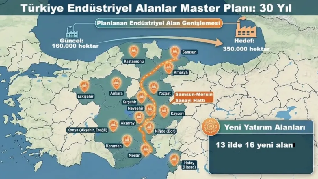 Türkiye’nin yeni sanayi planında Kayseri’nin payı belli oldu