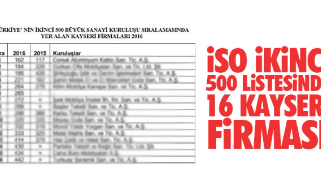 İSO ikinci 500 listesinde 16 Kayseri firması yer aldı
