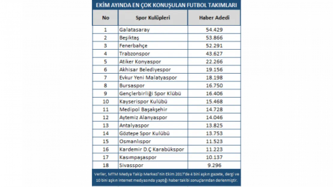 Futbolun Ekim ayı yıldızları belli oldu