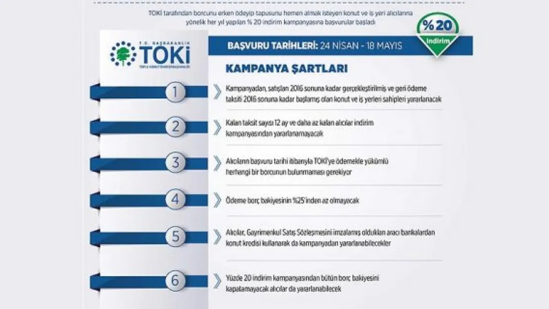 TOKİ'nin yüzde 20 indirim kampanyasına yoğun ilgi