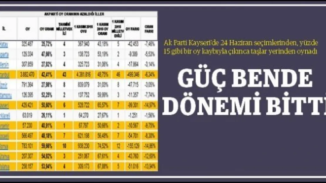 Güç Bende Dönemi Bitti