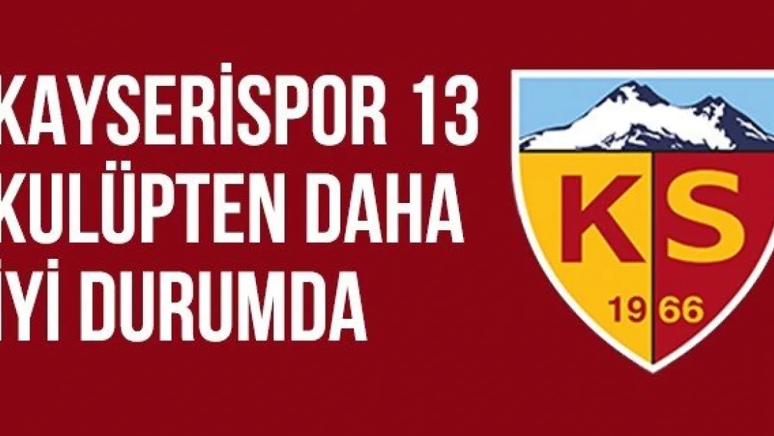 Kayserispor 13 Kulüpten Daha İyi Durumda