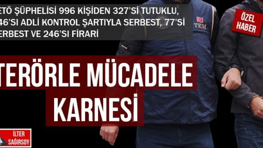 TERÖRLE MÜCADELE KARNESİ