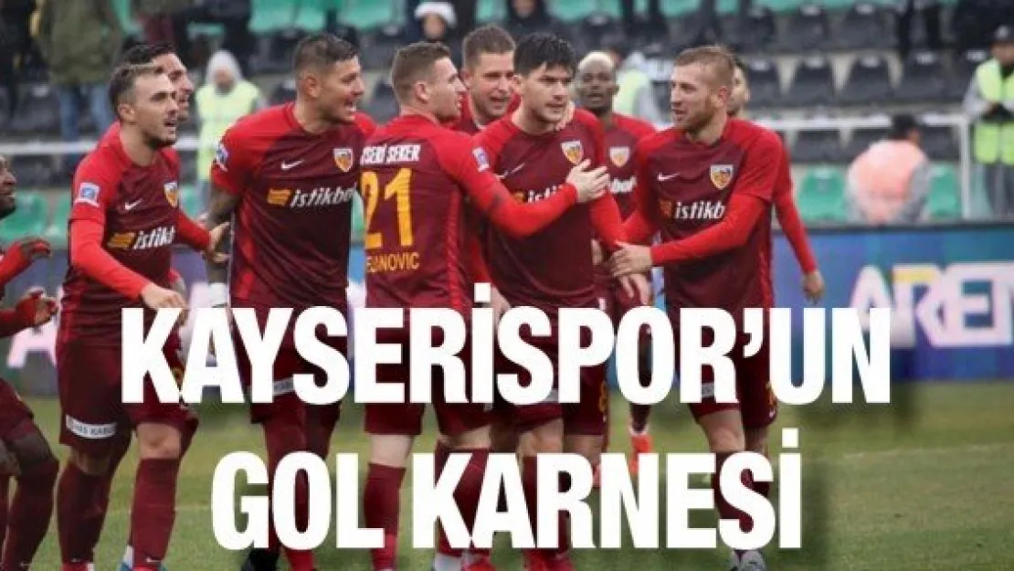 Kayserispor'un gol karnesi