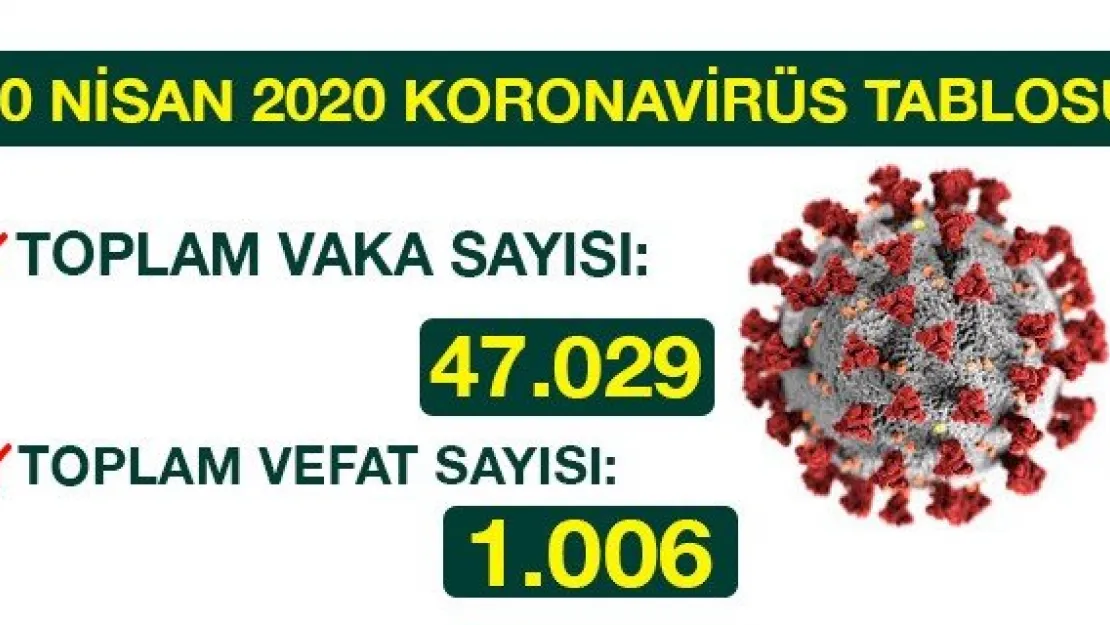 10 NİSAN 2020 KORONAVİRÜS TABLOSU