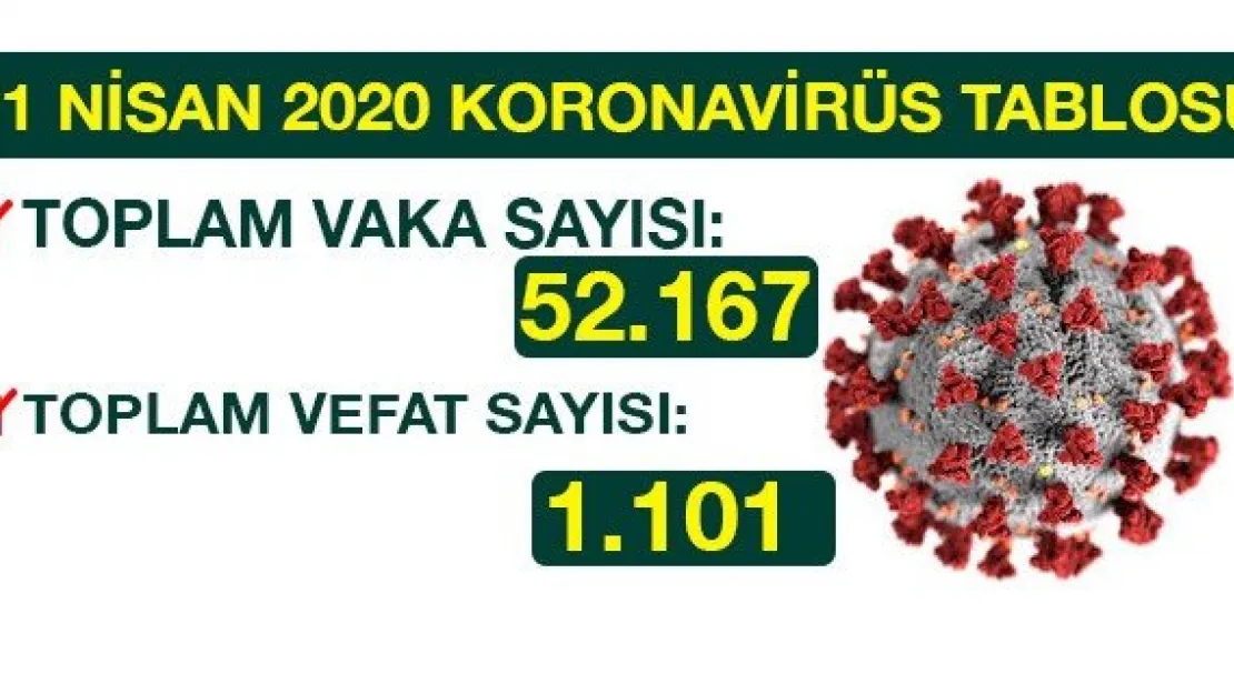 11 NİSAN 2020 KORONAVİRÜS TABLOSU