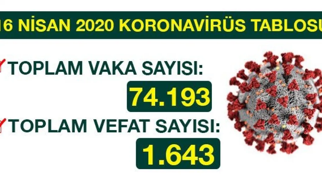 16 NİSAN 2020 KORONAVİRÜS TABLOSU