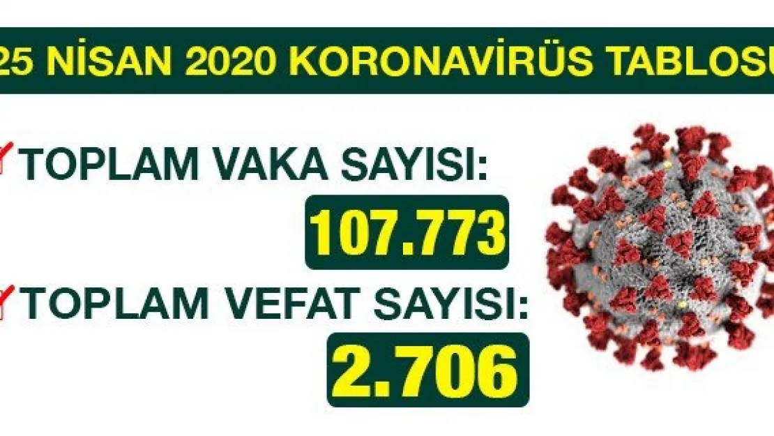 25 NİSAN 2020 KORONAVİRÜS TABLOSU