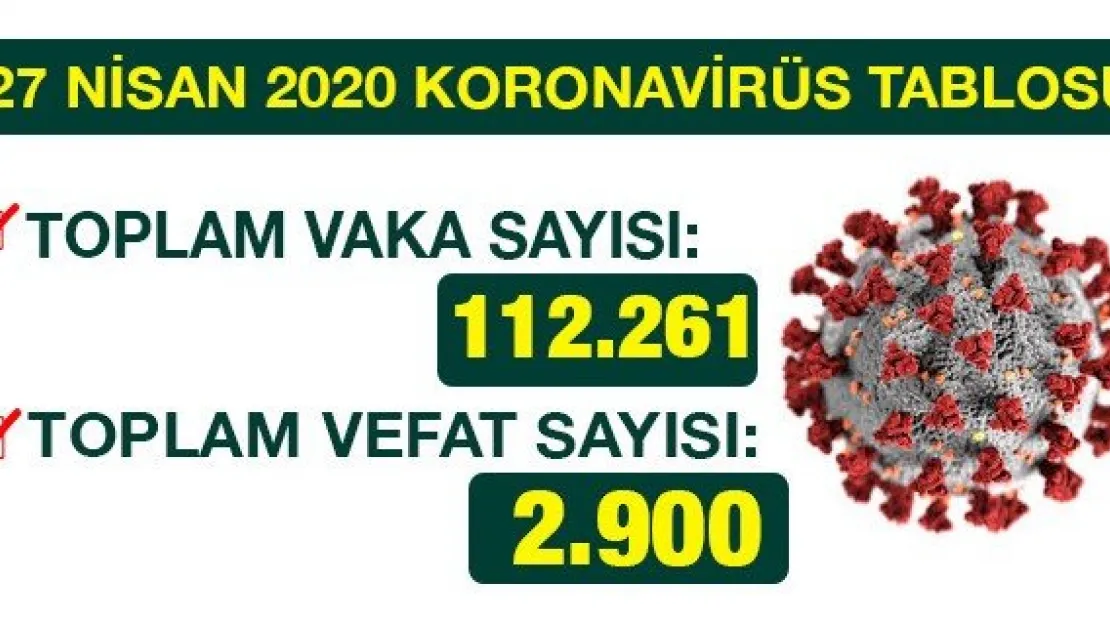 27 NİSAN 2020 KORONAVİRÜS TABLOSU