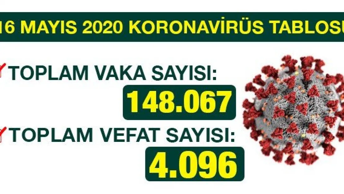 16 MAYIS 2020 KORONAVİRÜS TABLOSU