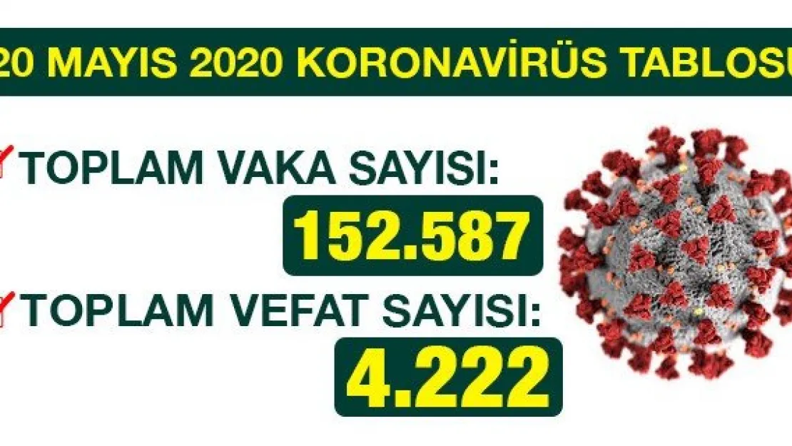 20 MAYIS 2020 KORONAVİRÜS TABLOSU