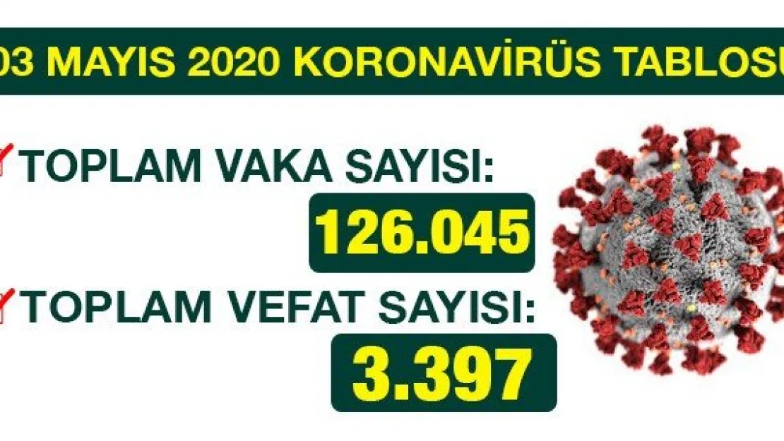 'İYİLEŞEN HASTA SAYIMIZ, MEVCUT KORONAVİRÜS HASTA SAYIMIZI GEÇTİ'