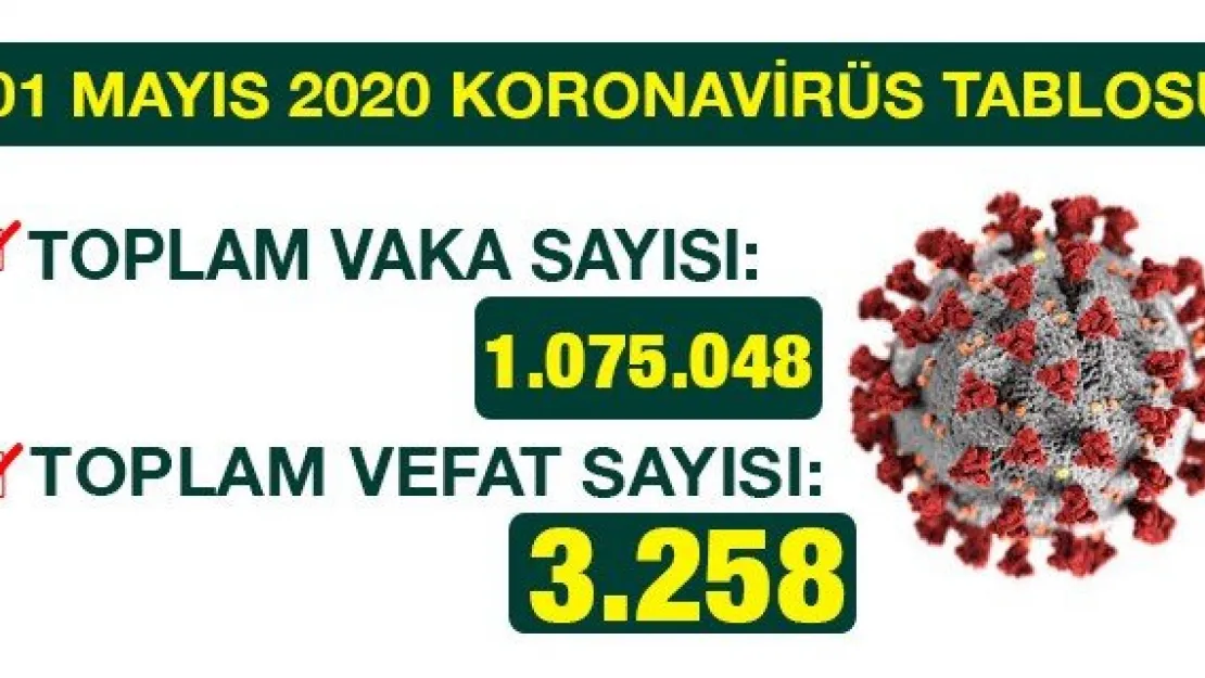 'Yoğun bakım hasta sayısı azalıyor'  