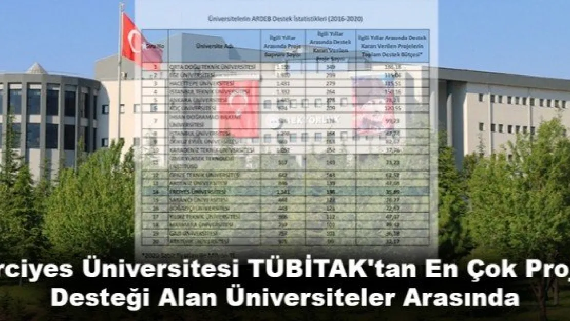 Erciyes Üniversitesi TÜBİTAK'tan En Çok Proje Desteği Alan Üniversiteler Arasında