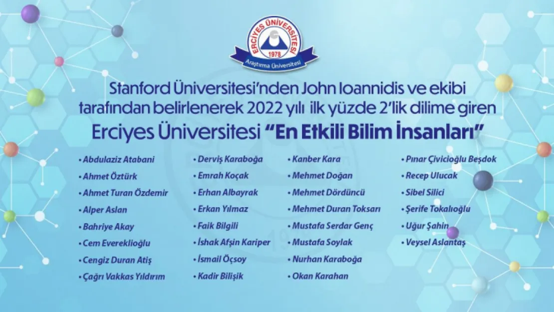 2022'nin En Etkili Bilim İnsanları listesinde ERÜ'den 30 Öğretim Üyesi yer aldı