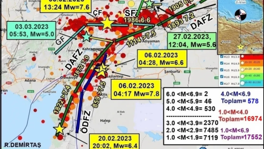 40 Günde 4 üzerinde 578 deprem yaşadık