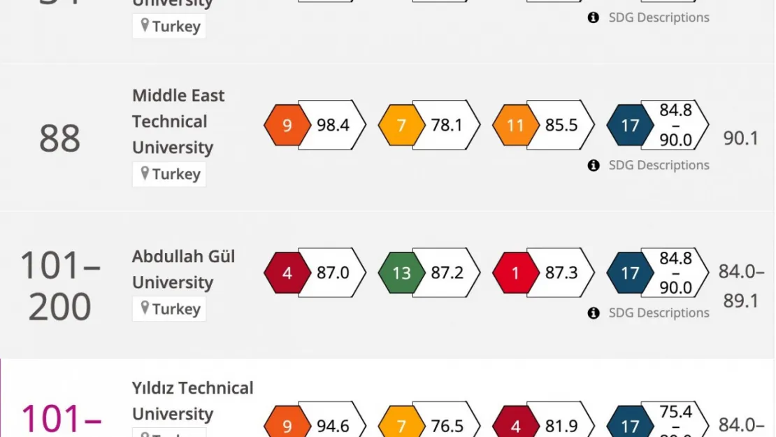 AGÜ 2024 Times Toplumsal Etki Sıralaması'nda Türkiye üçüncüsü