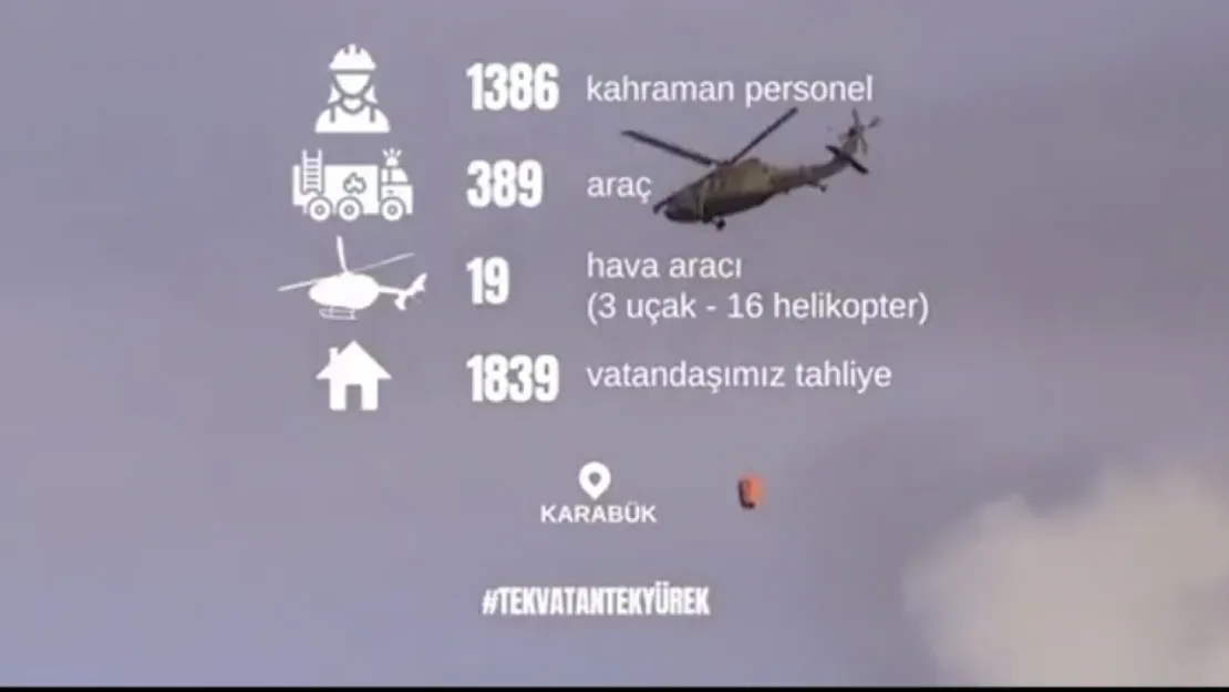 Akar'dan Orman Yangınları Mesajı: 'Birlikte Koruyacağız'