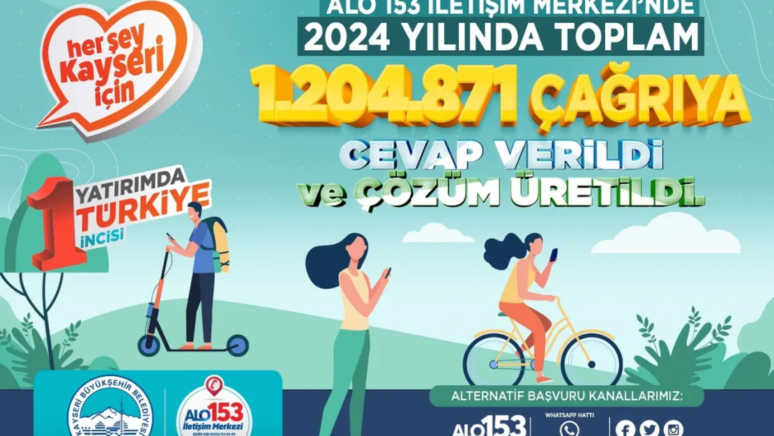 Alo 153, 2024'te 1 milyon 205 bin çağrıya cevap verdi