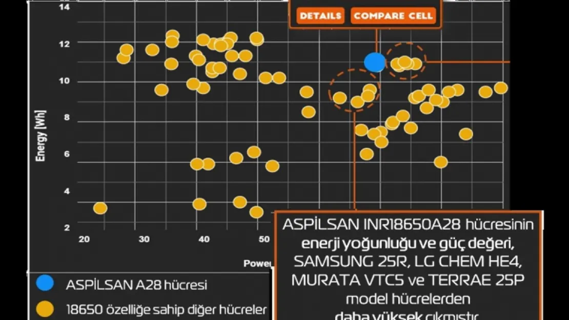 ASPİLSAN Lityum İyon Pil Hücresi Avrupa Akreditasyonlarını Başarı ile Tamamladı