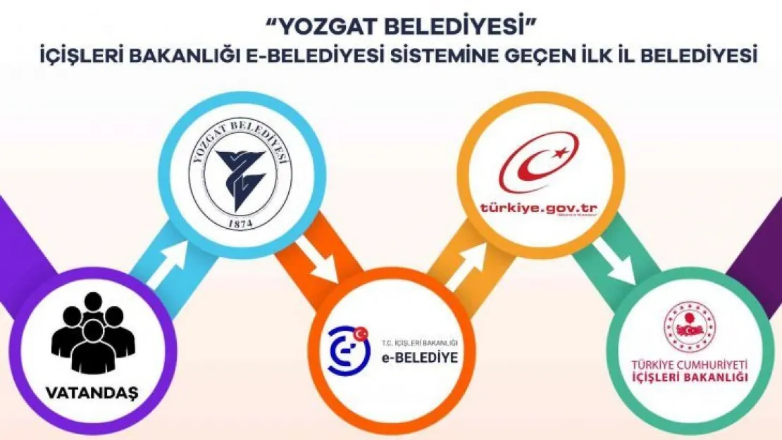 Başkan Köse: Öncülük ediyoruz