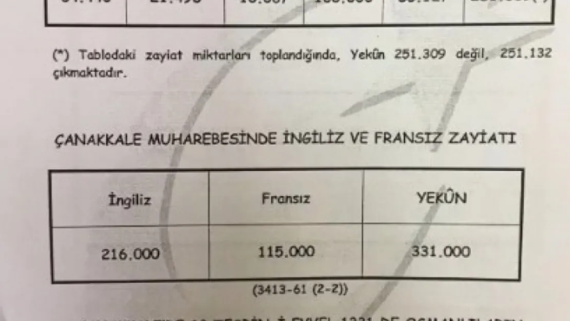 Birinci Dünya Savaşı sırasında Çanakkale Zaferi