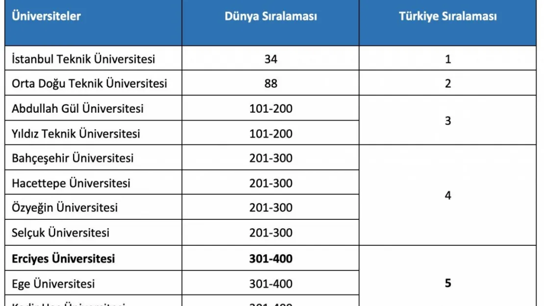 Şehrimizin iki Üniversitesi, 2024 Yılı Etki Sıralaması'nda dereceye girdi