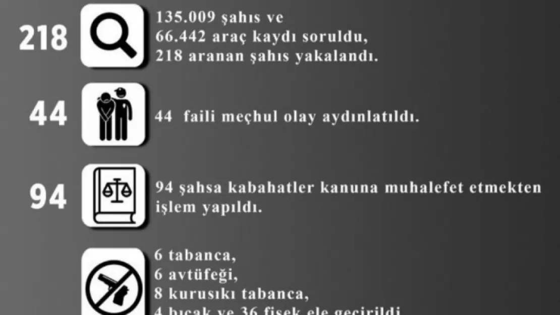 Eylül ayında 44 faili meçhul olay aydınlatıldı