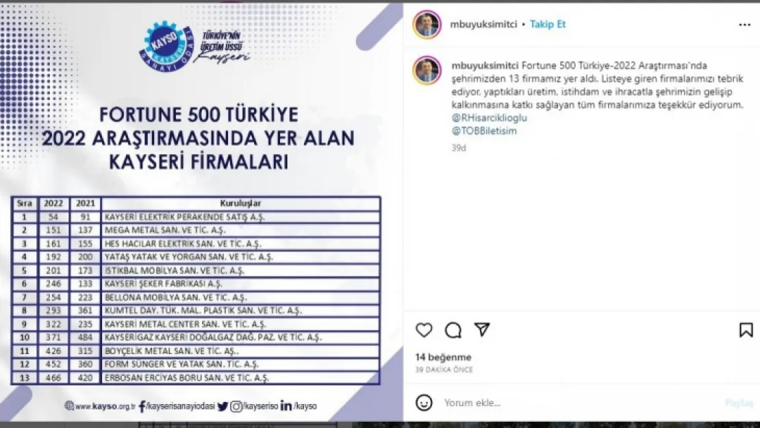 Fortune 500 Türkiye-2022 Araştırması'nda Kayseri'den 13 firma