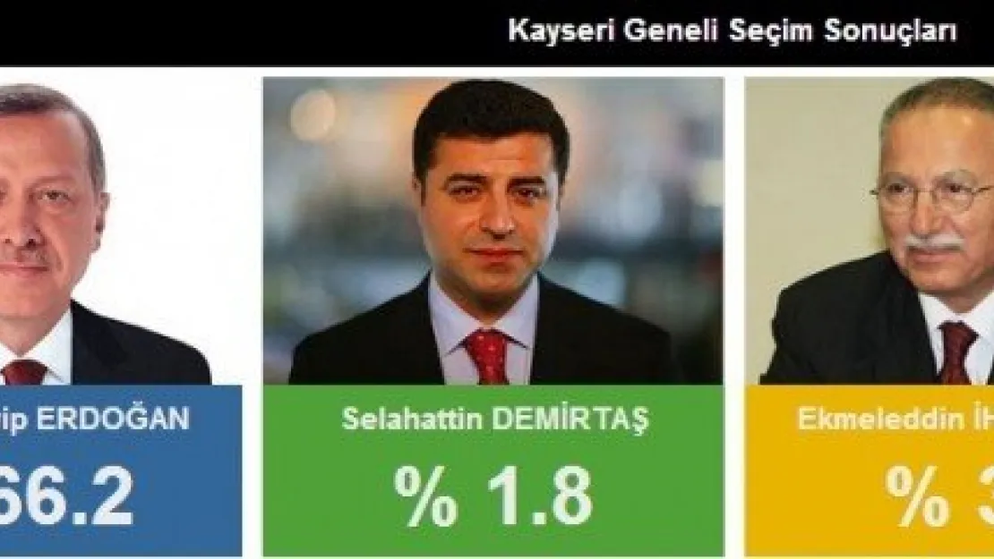 İLÇE İLÇE SEÇİM SONUÇLARI 