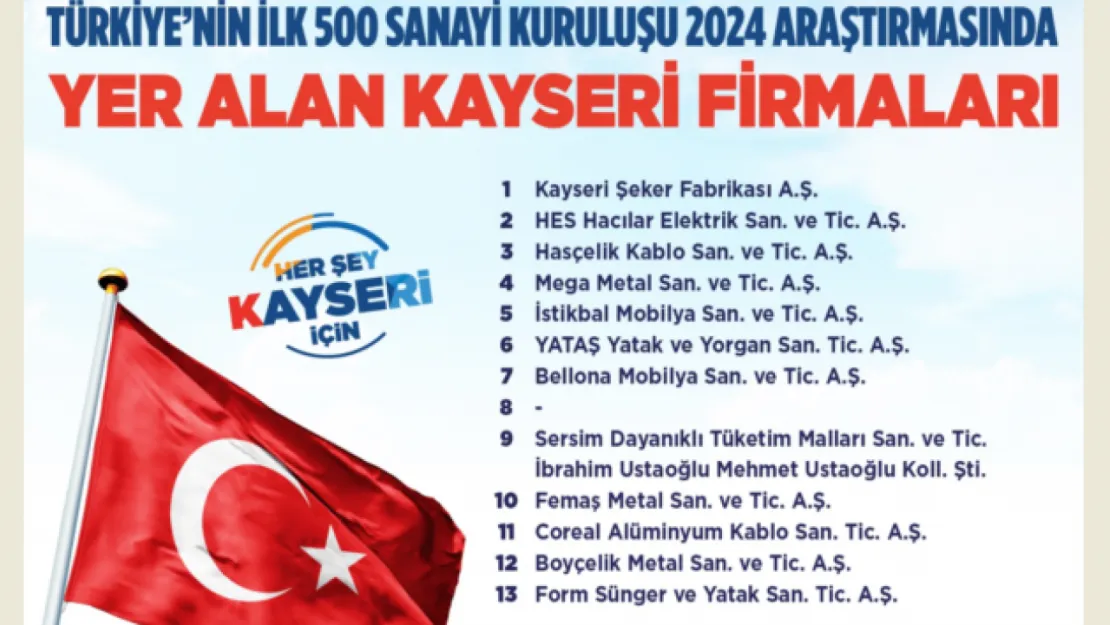 İlk 500 Büyük Sanayi Kuruluşu Arasına Kayseri'den 13 Firma Girdi
