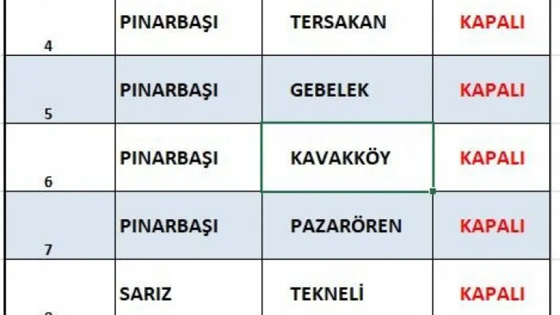 Kayseri'de ava kapalı bölgeler açıklandı