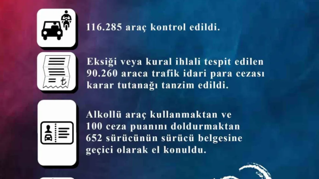 Kayseri'de bin 159 araç trafikten men edildi