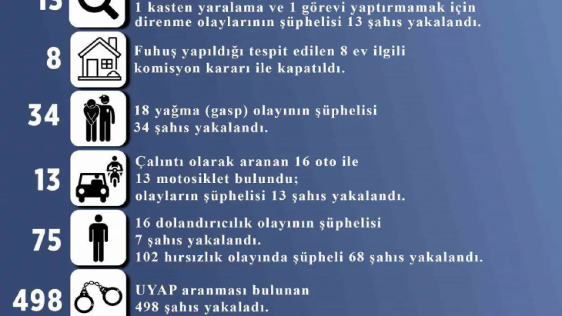 Kayseri'de fuhuş yaptığı belirlenen 8 ev kapatıldı