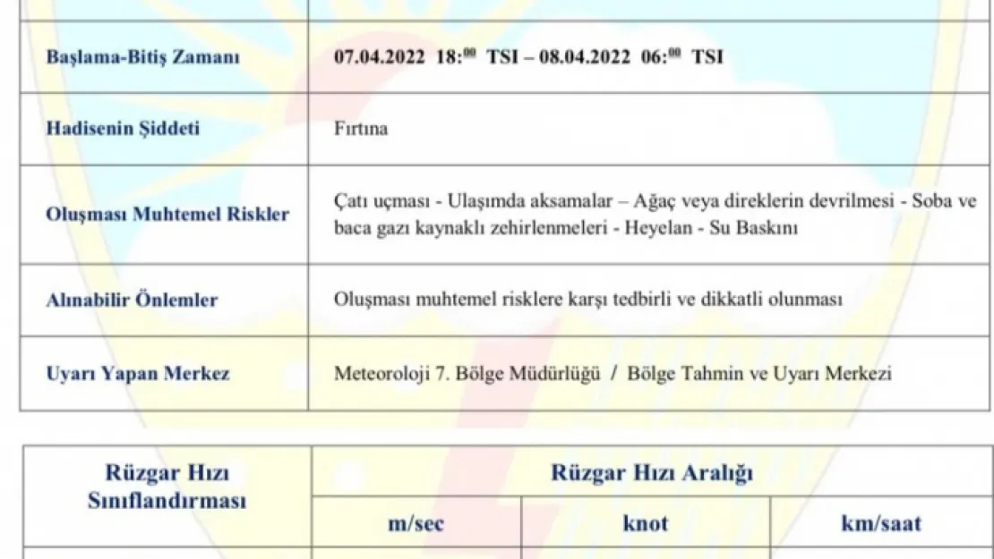 Kayseri'de kuvvetli fırtına bekleniyor