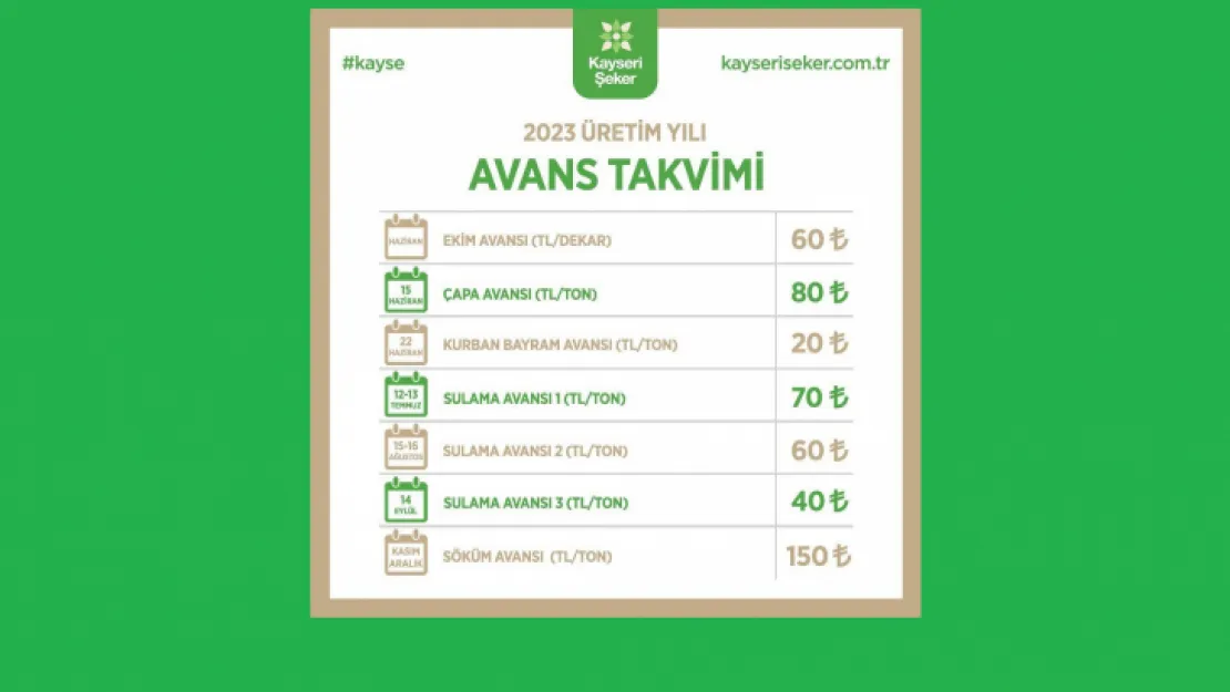 Kayseri Şeker, avans takvimini açıkladı