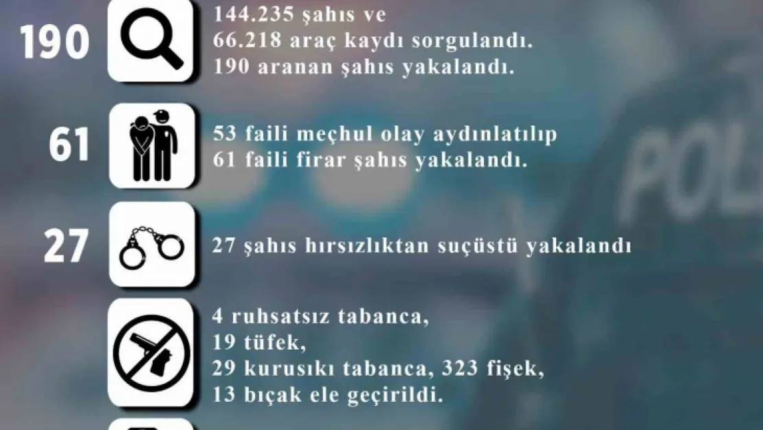 Melikgazi'de 27 hırsızlık yapan 27 kişi suçüstü yakalandı