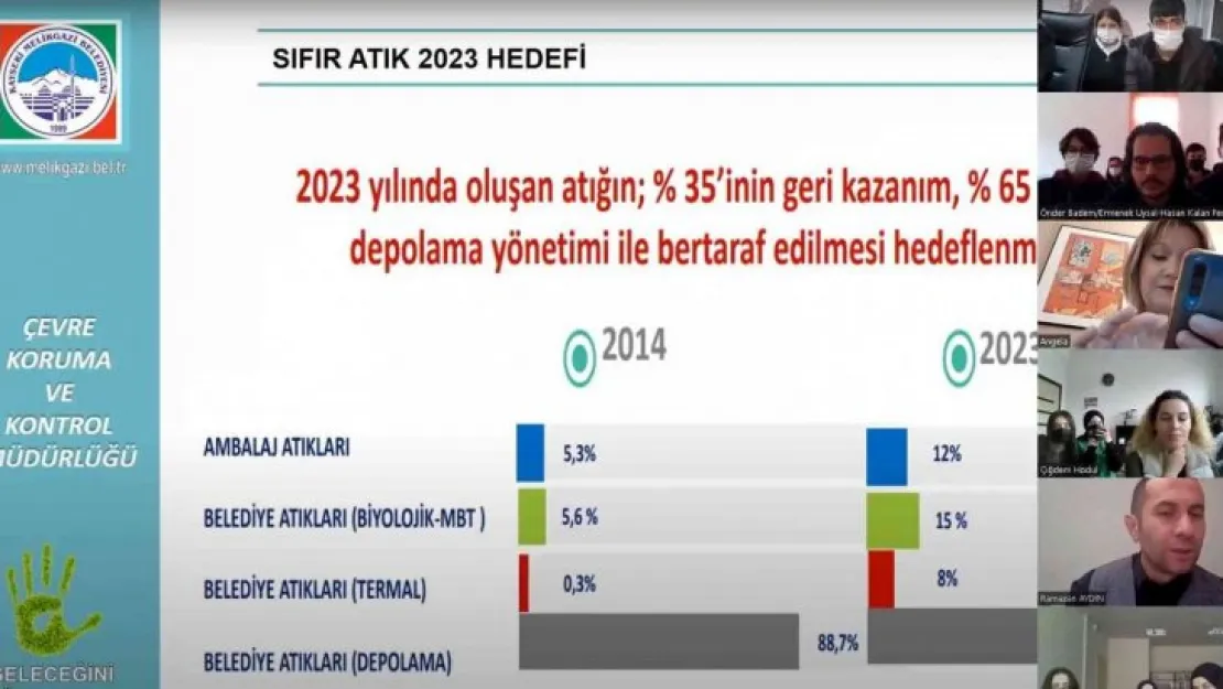 Melikgazi'den 5 ülke ve 5 şehire geri dönüşüm eğitimi