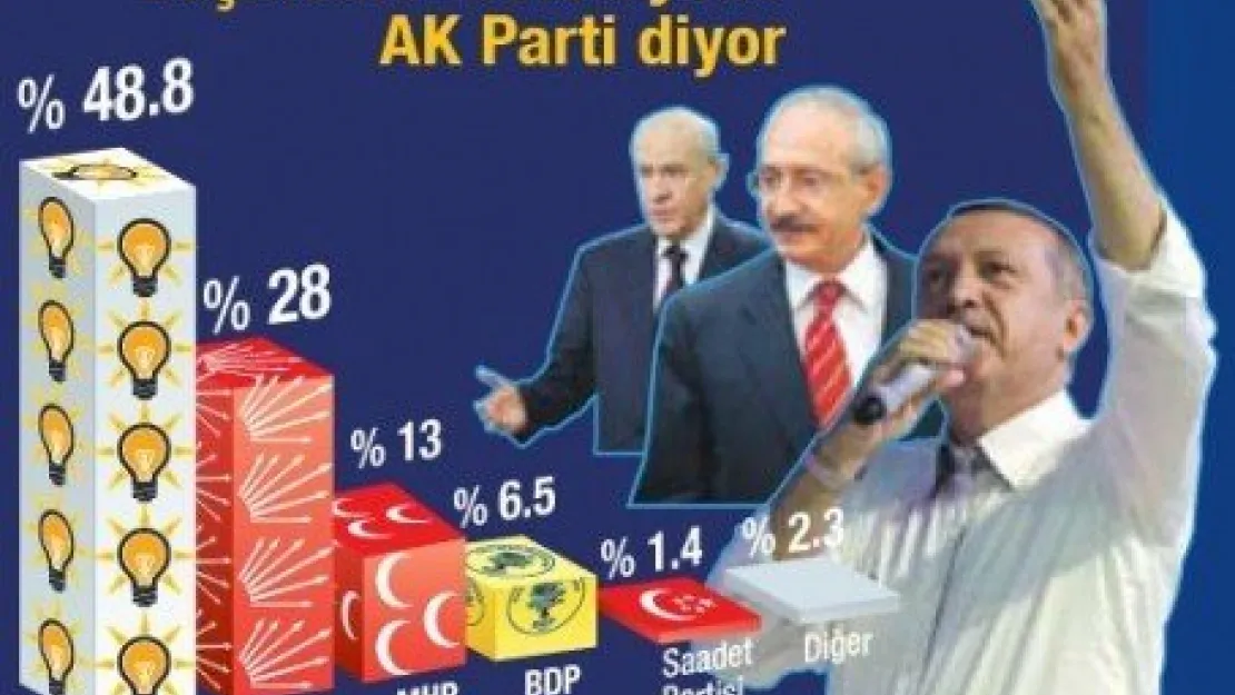 Millet Oyuna Gelmedi 3 ayrı anketten çıkan çarpıcı sonuçlar