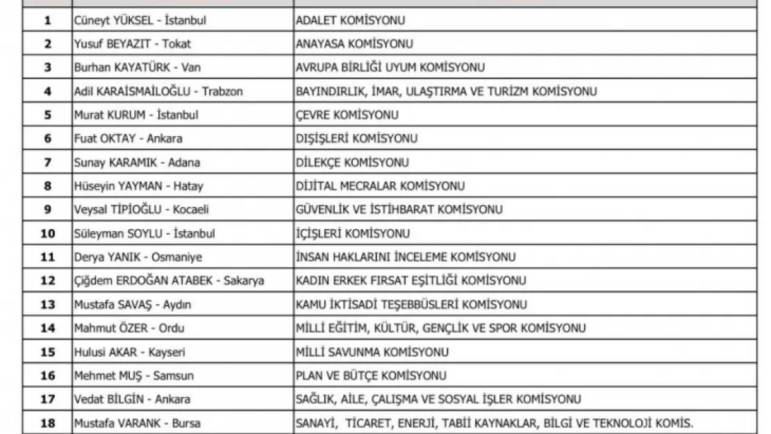 Milletvekili Akar, Milli Savunma Komisyonu Başkanı oldu