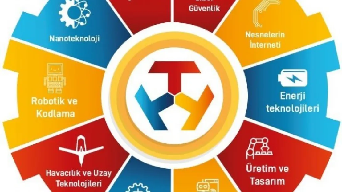 Milli Teknoloji hamlesine gençler katkıda bulunacak